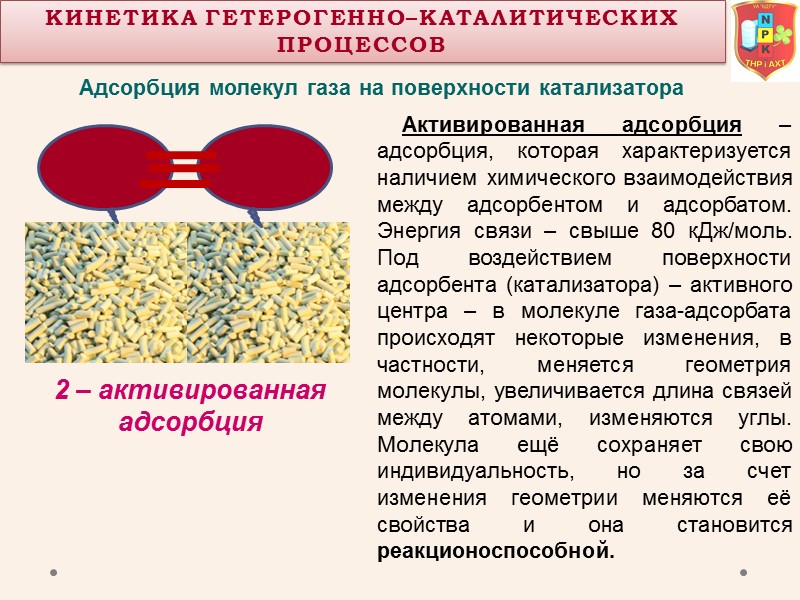 Адсорбция молекул газа на поверхности катализатора Кинетика Гетерогенно–КаталитическиХ процессОВ 2 – активированная адсорбция 